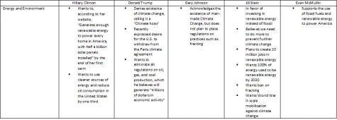 energy-and-environment